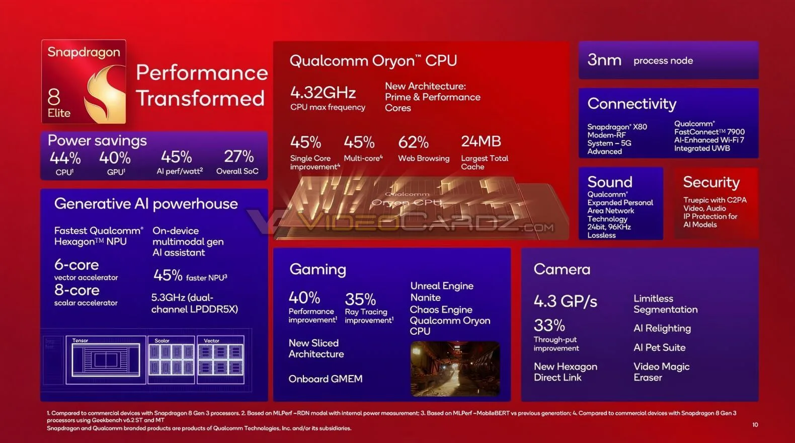 thong so chip snapdragon 8 elite
